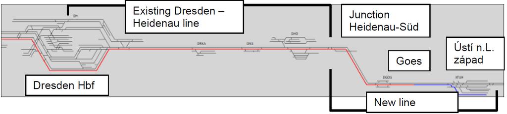 Provozní potřeby nového železničního hraničního přechodu Heidenau (Dresden) uzel Ústí nad Labem Je důležité si uvědomit, že průnikových strojvedoucích je velmi omezený počet.
