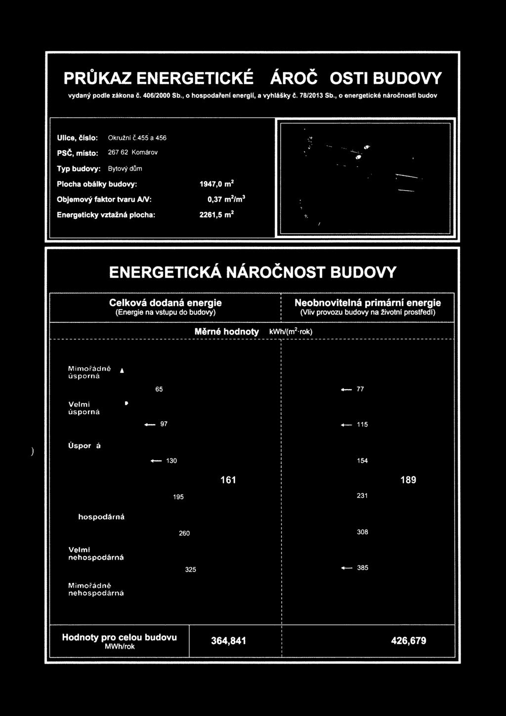 prvozub'uavy na žlvtnl prstfédl) Měrné hdnty kwh/(m2'rk)