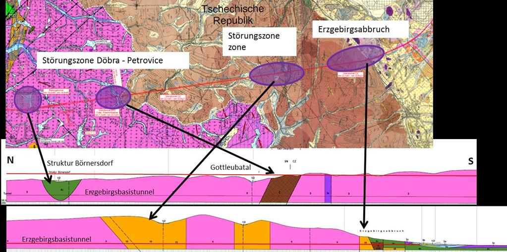 Průzkumy krajiny/mapování porucha Döbra-Petrovice