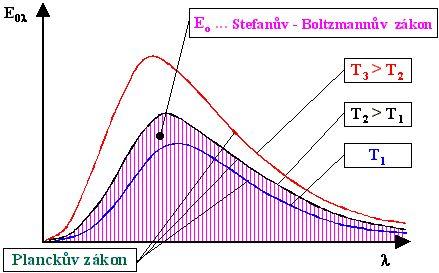 KAPITOLA 8. BEZKONTAKTNÍ TERMOGRAFICKÉ SYSTÉMY 179 Obrázek 8.