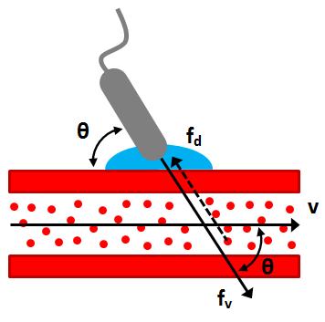 KAPITOLA 2. ULTRAZVUKOVÁ DIAGNOSTIKA 37 (a) (b) Obrázek 2.