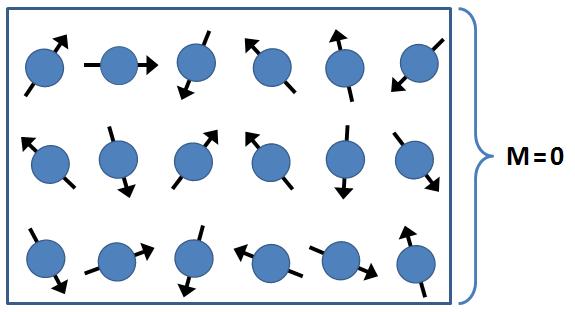 KAPITOLA 3. MAGNETICKÁ REZONANCE 69 (a) (b) Obrázek 3.
