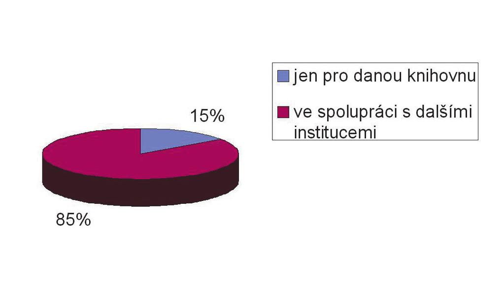 cemi činnými v oblasti IT (18).