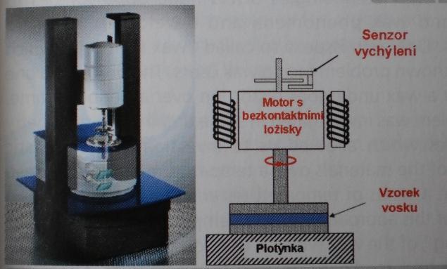 FSI VUT BAKALÁŘSKÁ PRÁCE List 20 chování vosku ve stavu polotekutém až pevném podává informaci o průběhu tuhnutí voskové směsi, změnách fází a visko-elastické pevnosti v závislosti na teplotě.