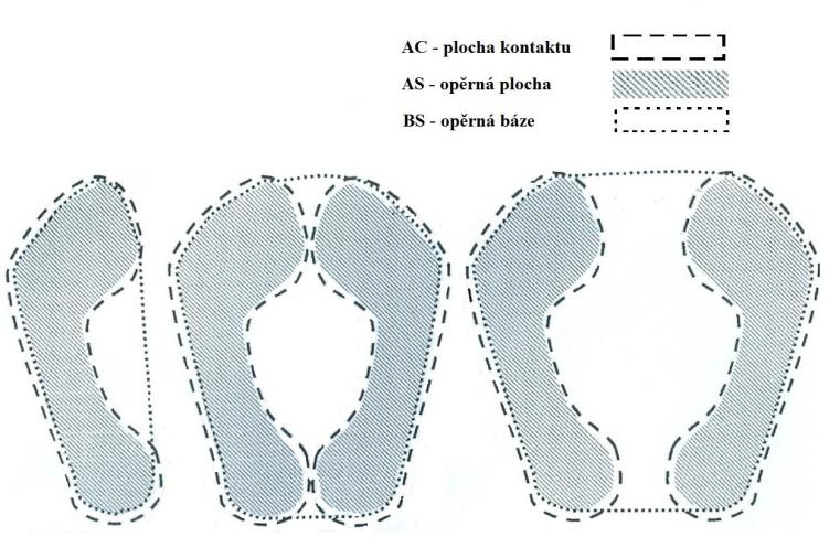 2.2 Posturální stabilita 2.2.1 Vymezení pojmů Pojem posturální stabilita souvisí s problematikou zajištění vzpřímeného držení těla. Jeho neurčitost naznačuje, že jde i o problém terminologický.