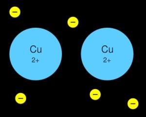 Iontová vazba elektrostatická interakce mezi kationtem a aniontem.