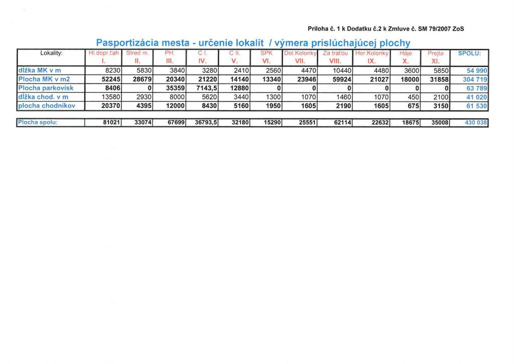 Prílha č. 1 k Ddatku č.2 k Zmluve č. SM 79/2007 ZS Pasrtizácia mesta - určenie lkalít I výmera rislúchajúcej lchy - Lkality: Hl.dr ťah Stred m PH. C l C II. SPK Dl.Klnky Za traťu Hr.