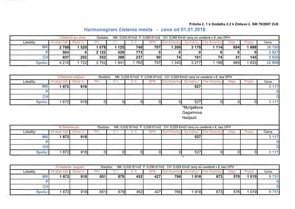 Harmngram čistenia mesta - cena d 01.01.2018 Prílha č. 1 k Ddatku č.2 k Zmluve č. SM 79/2007 ZS Lkality: Slu:!