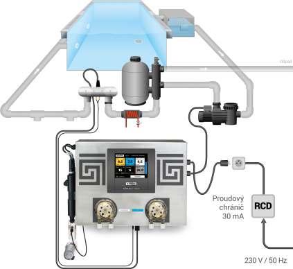 Elektrické připojení a spuštění Uvedení do provozu: 1. Síťový vypínač ponechejte v poloze vypnuto. 2. Zapojte filtrační zařízení do spínané zásuvky na ASIN Aqua SALT (napájení filtrace max.