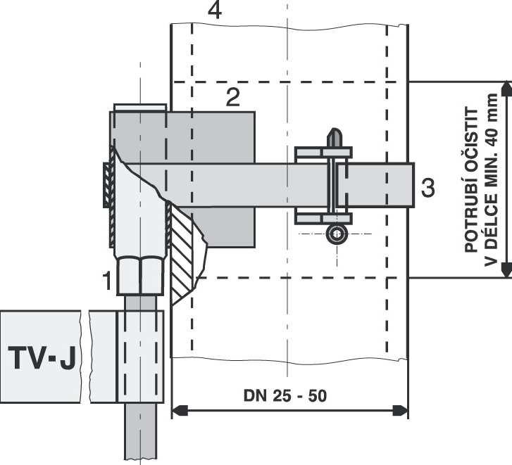 1 Čidlo TV-J 1 Čidlo TV-J 2 Styčný plech 2 Jímka Z-J 3 Páska se sponou 3 Nátrubek se závitem 4 Potrubí otopné soustavy 4 Potrubí otopné soustavy Obr. 4 Instalace čidla TV-J s příložným plechem Obr.