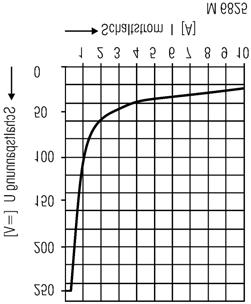 Technická data Odolnost proti otřesům: amplituda 0,35 mm, EN 60068-2-6 kmitočet 10 55 Hz Klimatická odolnost: 15 / 055 / 04 EN 60068-1 Označení svorek: EN 50005 Připojení vodičů: 1 x 4,0 mm 2 pevný