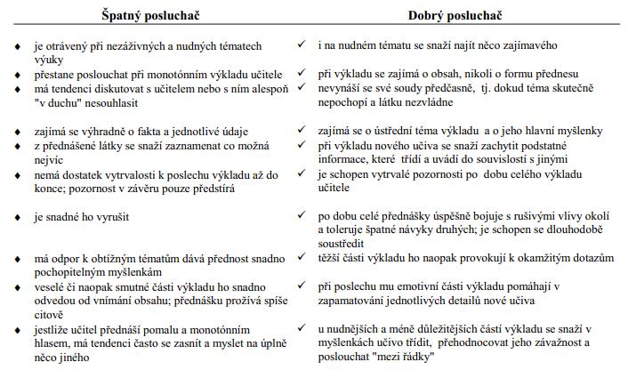 Cornellův systém psaní poznámek Corenllův systém je metoda psaní poznámek, která byla vytvořena na Cornellově univerzitě v USA Williamem Paukem. Zápis probíhá do jednoduché tabulky o dvou sloupcích.