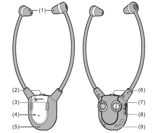 4 Popis sluchátek Přední strana Zadní strana 1 - Silikonové špunty (ušníky) 2 - Ovladač hlasitosti 3 - LED kontrolka zapnutí a signálu 4 - Tlačítko MUTE pro verbální komunikaci 5 -