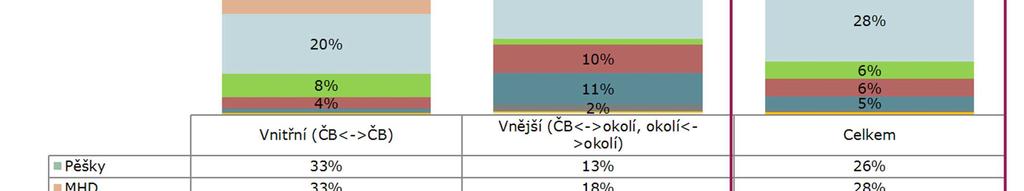 Tato hodnota zcela neodpovídala reálné skutečnosti stupně automobilizace ve městě Českých Budějovicích, neboť v celkovém počtu