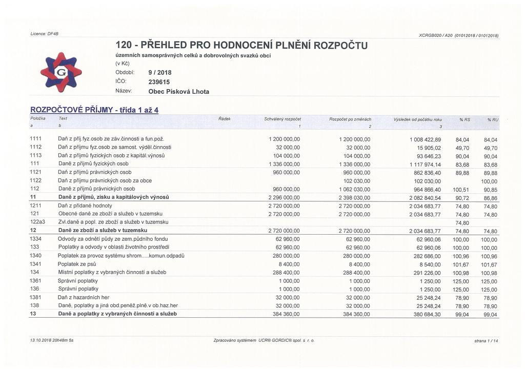 Licence: DF4B XCRGBO2O /A20 (01012018 /01012018) 120 - PŘEHLED PRO HODNOCENĺ PLNĚNÍ ROZPOČTU územních samosprávných celků a dobrovolných svazků obcí (v Kč) Období: 9 I 2018 ičo: 239615 Název: Obec