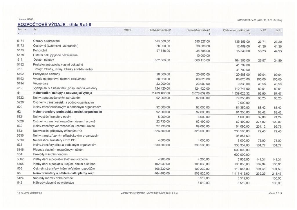 Licence: DF4B XCRGBO2O /A20 (01012018/01012018) ROZPOČTOVÉ VÝDAJE - třída 5 až 6 Polozka Text Radek Schvaleny rozpocef Rozpocef po~zmenach Vysledek Od počátku roku % RS X RLJ a b I 2 3 5171 Opravy a