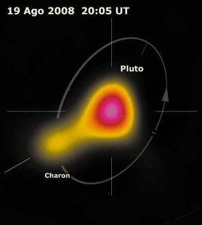 6. Pluto a Cháron Roku 1978 objavil americký astronóm James Christi mesiac trpasličej planéty Pluta, ktorý sa nazýva Cháron.