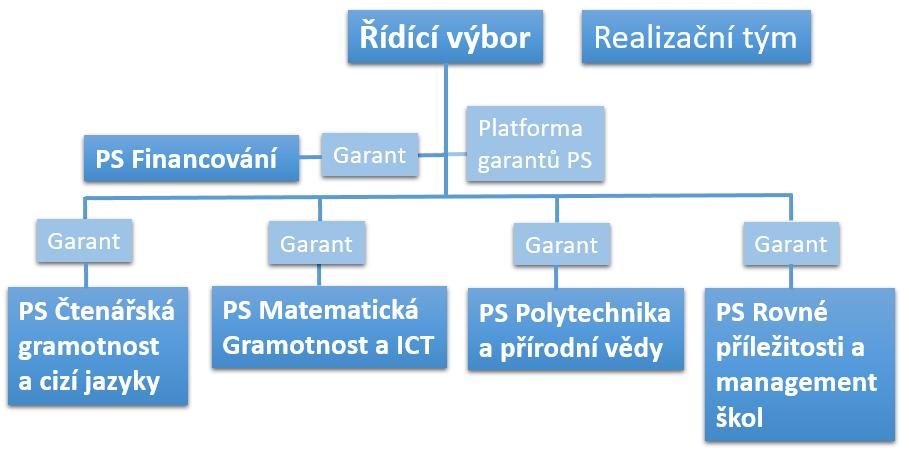 Příloha Statutu ŘV č.