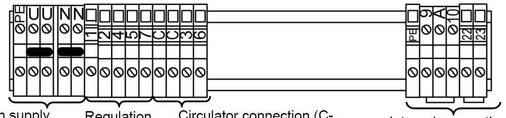 1.3.7.4 Svorkovnice Svorka Sirocco, jedna fáze 230V-1N-50Hz: Síťové napájení (viz odst. 1.3.7.3) Regulační přípojka (odst. 1.3.7.5) Přípojka cirkulátoru (C- C) nebo řízení zdroje tepla kontaktem NO (3-6)(viz odst.