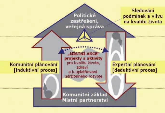 2. Statut a poslání (dle Stanov NSZM ČR, 1) 1.