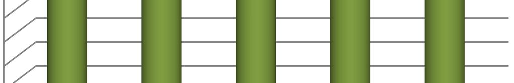 odpadní vody m3 srážkové vody m3 pevná složka v pohyblivá složka v srážková