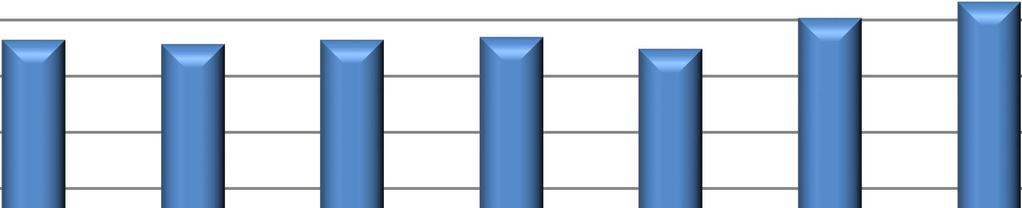 Cena vodného je v souladu s podmínkami Státního fondu životního prostředí, který poskytl Městu Bechyně dotaci na vodovod do Hvožďan.