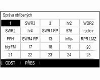 122 Rádio Odstranění oblíbených položek Vyberte oblíbenou položku, kterou chcete odstraňovat. Zvolte ODST. Oblíbené položky a všechna související data jsou vybrána.