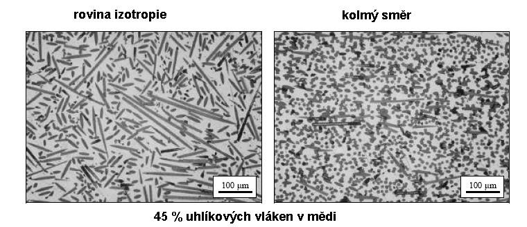 Vlákna pro dlouhovláknové MMC Vzhled