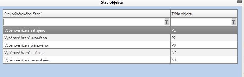 Definice: Výběrové řízení = (dále jen VŘ ) stanovený postup zadavatele, jehož účelem je zadání zakázky, a to až do uzavření smlouvy nebo do zrušení zadávacího/výběrového řízení.