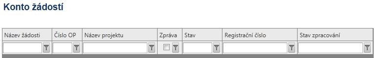 Konto žádostí Po přihlášení uživatele do aplikace Benefit7+ se zobrazí nabídka Konto žádostí, kde je kompletní seznam všech příjemcem vytvořených žádostí