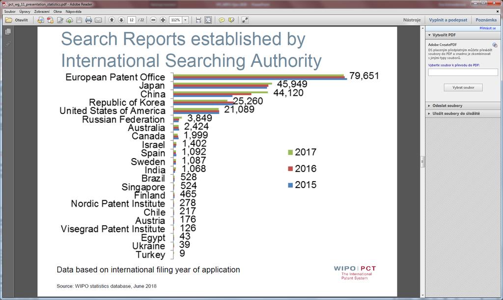 Statistické údaje Search Reports established by International Searching Authority Data