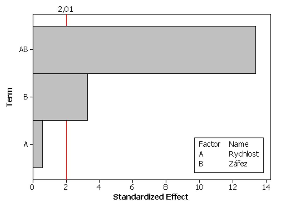 Příklad - Stanovení pevnosti v tahu ohybem