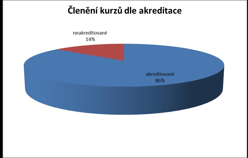 Struktura