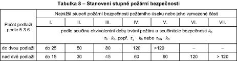 (ZS 2015) Petr Hejtmánek ČSN 73 0845:2012 Sklady 34 43 Požární přepážky Požární přepážka (čl. 8.