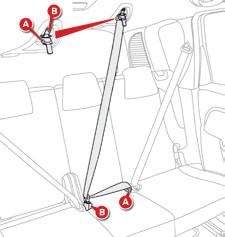 Bezpečnost Bezpečnostní pás středního zadního sedadla Bezpečnostní pás středního zadního sedadla je zabudovaný v zadní části stropu. Instalace F Vytáhněte popruh a zasuňte sponu A do levého zámku.