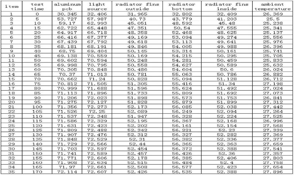 95 Reflect Temperature ( C): 35 Mark: Ta: 30 C Input