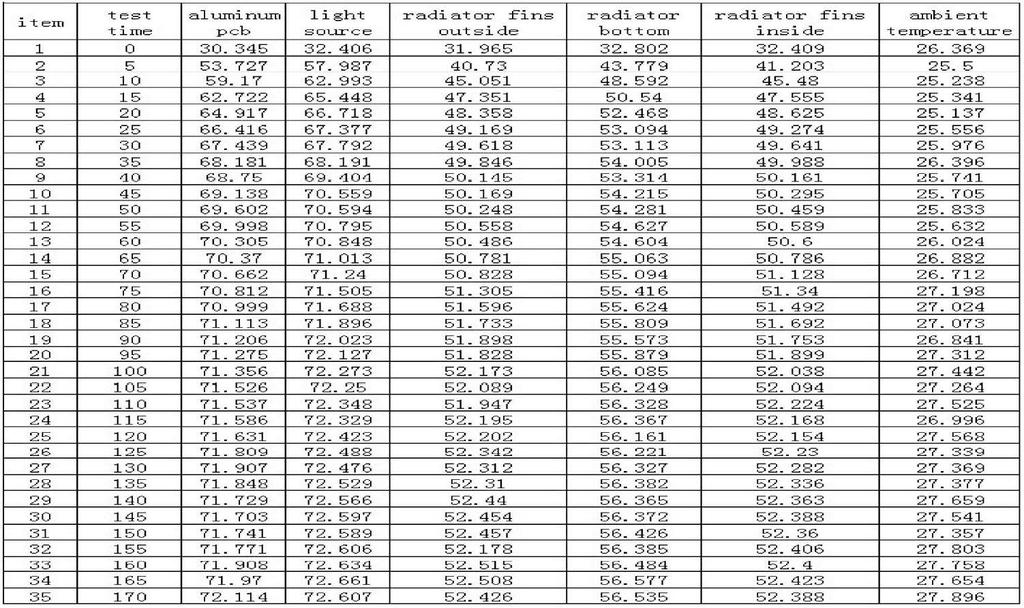 95 Reflect Temperature ( C): 35 Mark: Ta: 30 C Input