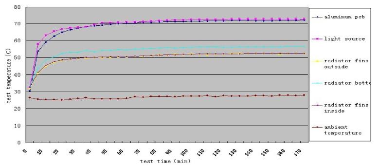 Teplotní měření Jednotka: C Date: 2013-11-12 Test time: