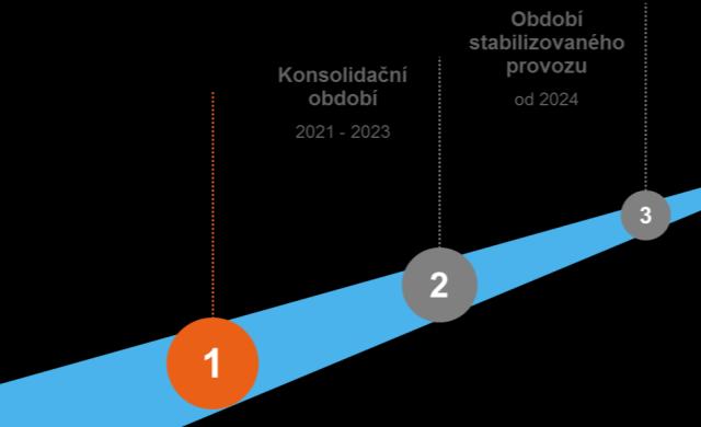 5. Detailní přehled návrhu odborného týmu K dosažení požadovaného cíle vyspělosti IT a k naplnění všech regulatorních a klinických požadavků vznikl ICT návrh vývoje rozdělený do třech fází.