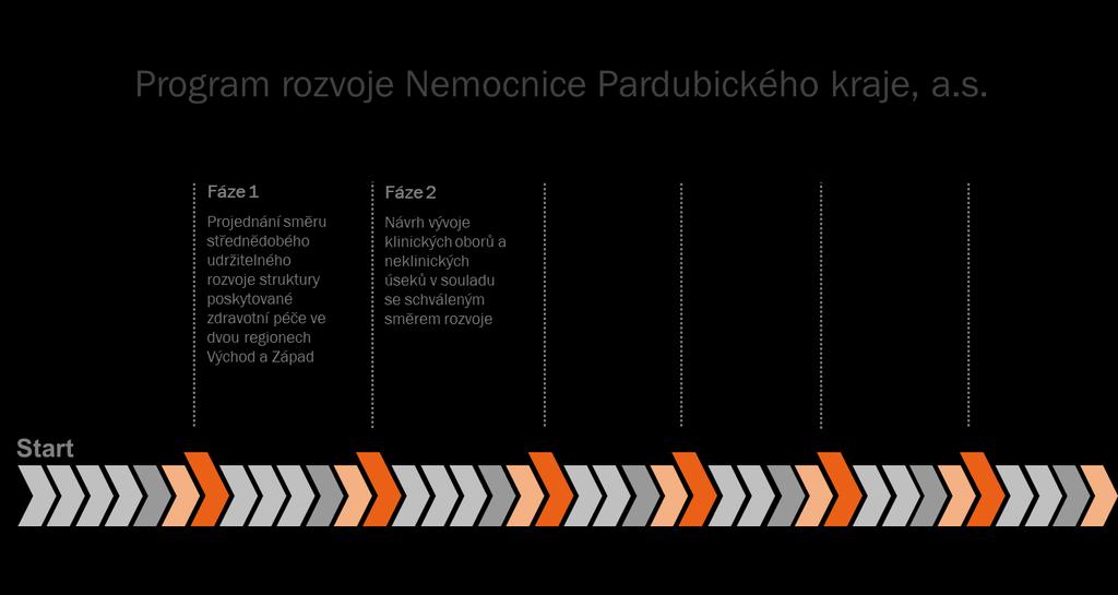 Koordinovat provozní dobu lékáren ve vazbě na LPS Zkoordinovat provoz Zdravotnické záchranné služby a regionální umístění a personální zajištění výjezdových základen Vzájemná koordinace provozu