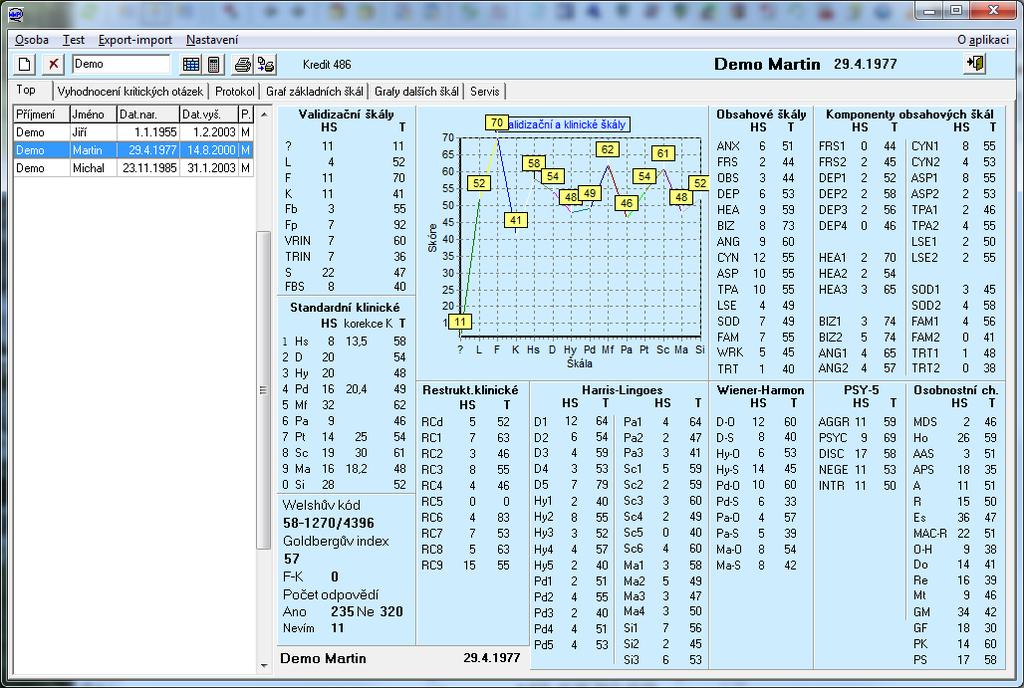 Hlavní obrazovka programu zobrazuje přehled škál MMPI-2 a v levé části přehled vyšetřených osob. Nad tímto přehledem je filtrovací položka.