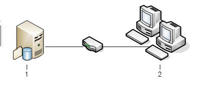 Přehled instalace server SNL. Pracovní stanice Windows s nainstalovaným klientem SOLIDWORKS PDM se připojí k serveru.