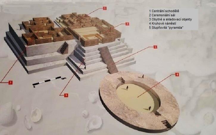 3. Počáteční (iniciační) období / archaická etapa Počáteční období je možné charakterizovat jako dobu, kdy civilizace byla teprve v počátcích, kočovné národy se usazovaly a zakládaly sídliště, která