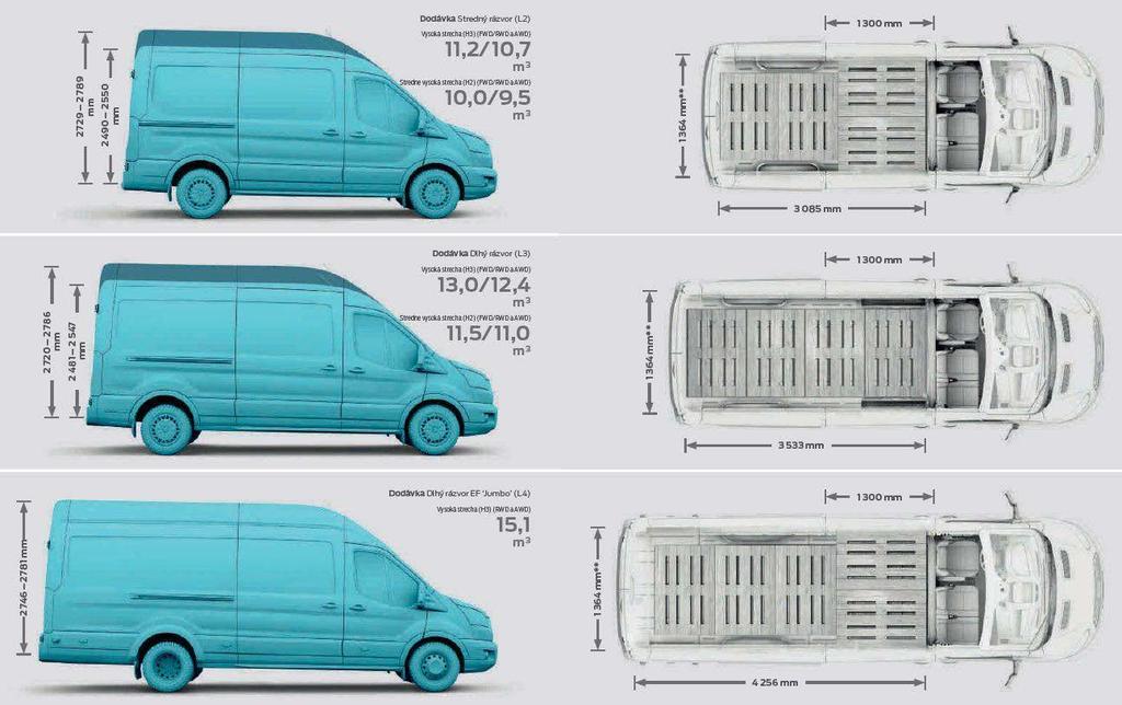 Tabuľka technických údajov FORD TRANSIT VAN Rozmery (mm) Celková dĺžka Celková šírka so zrkadlami Celková šírka so sklopenými zrkadlami Celková šírka bez zrkadiel (SRW) Celková šírka bez zrkadiel