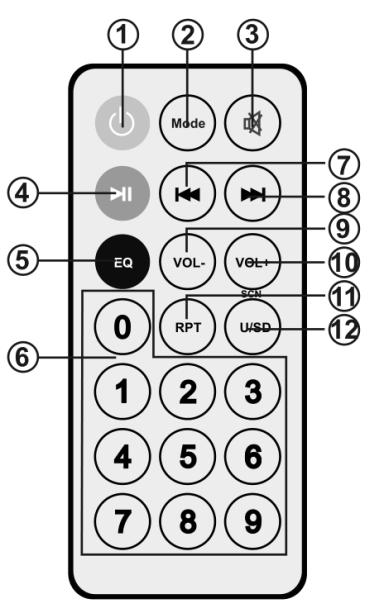 Popis ovládacích prvků IR dálkového ovládače přehrávače: 1. Zapnutí přehrávače 2. MODE tlačítko pro volbu režimu multifunkčního přehrávače.