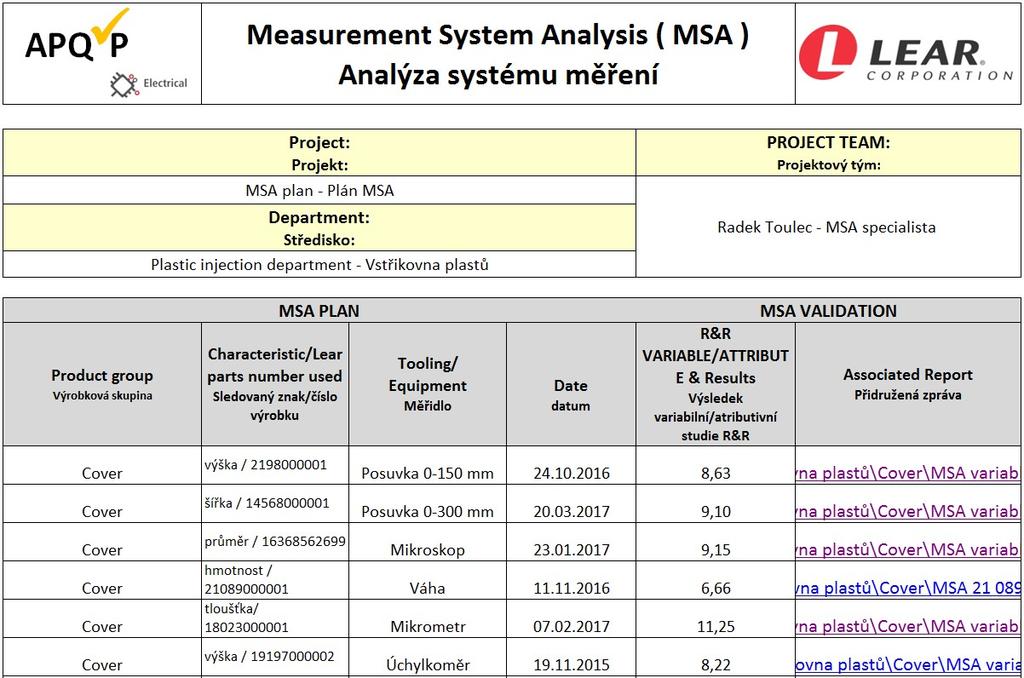 Obr. 15: Plán analýz systému měření sestavený pro výrobkové skupiny [21] Hlavním cílem optimalizace systému správy protokolů provedených MSA byla rychlost
