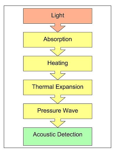 2010 prof. Otruba 2 The spectrophone 1881 A.G.