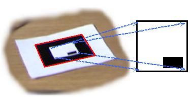 Obrázek 4.1: Normalizace značky [9] Získané obrysy nalezených objektů ARToolKit aproximuje liniovými segmenty.