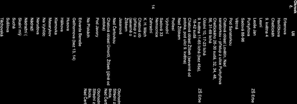 lichá Údolní 10, 7 7-23 lichá 13 9. května 17-5 lichá (bez 45a), ZŠ Erbenova 13 18-42 sudá Chatová oblast Žlíbek (severně od potoka, pod ulicí 9.