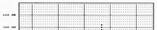 Obr. 5 - Hlasové pole Zdroj: [8] 4.